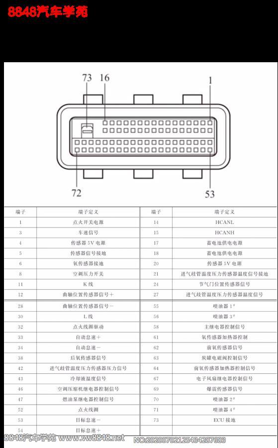 北京汽车BJ40车型2.4L G4CA-C06和BNX495QA发动机端子图73针 